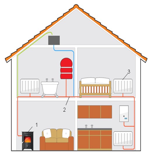 Барилга доторх ариутгах татуургын систем төлөвлөх Ч.Энхмаа