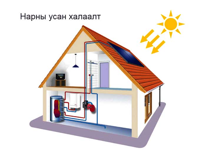 Халаалтын cистeмийг төлөвлөх Z.HS303